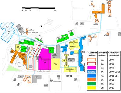 Investment Planning Methodology for Complex Urban Energy Systems Applied to a Hospital Site